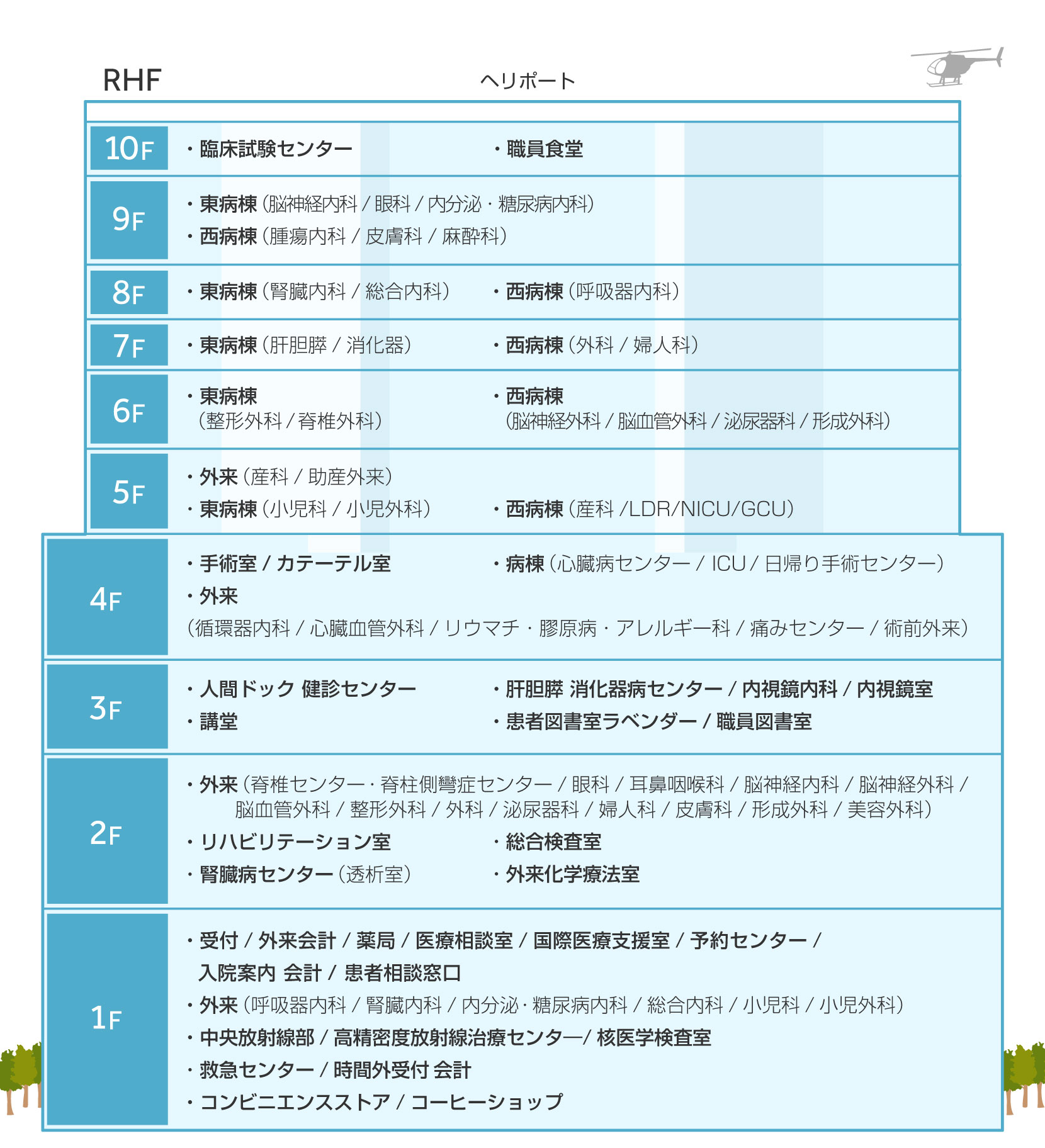 湘南藤沢徳洲会病院の